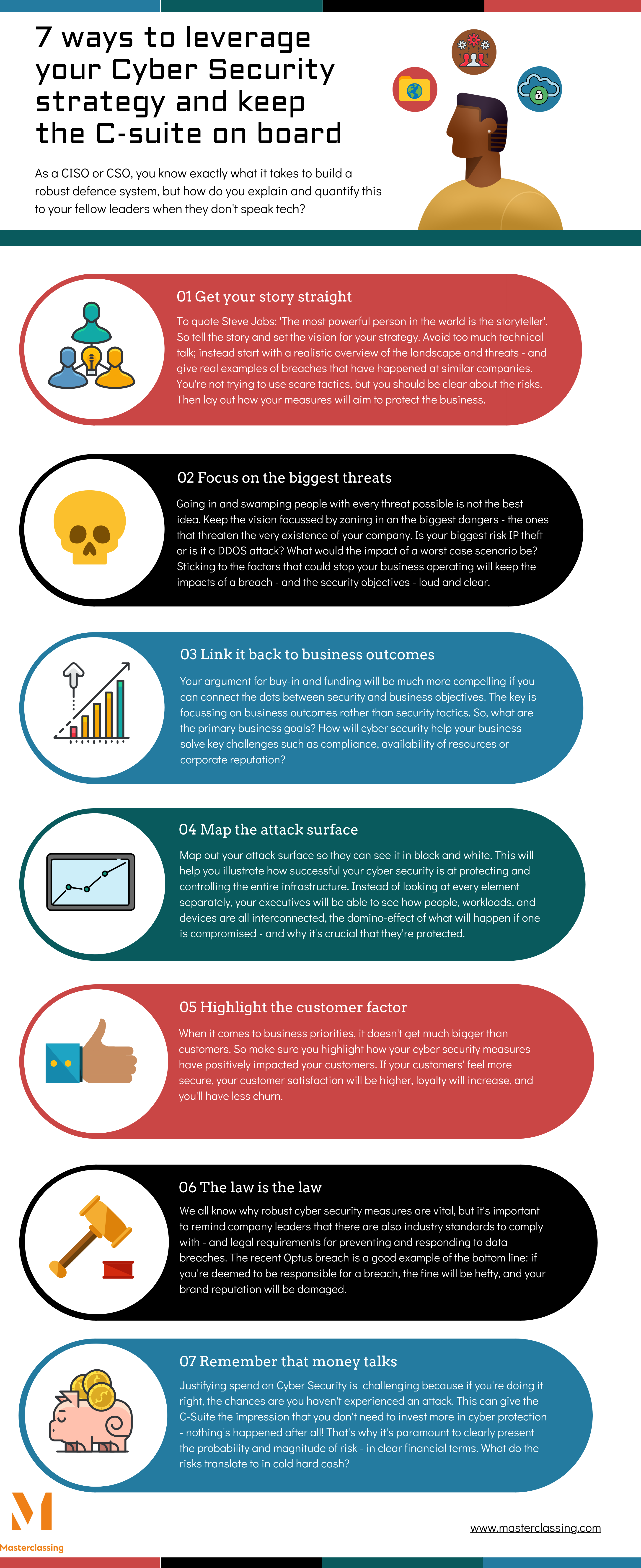 cyber security arguments